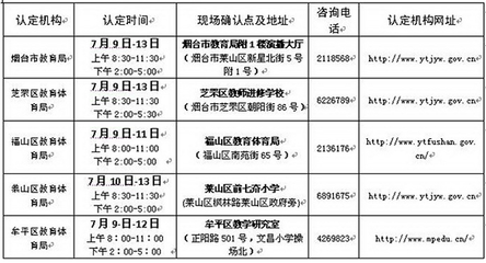 煙臺(tái)教育 2018年第二批中小學(xué)教師資格認(rèn)定公告發(fā)布及咨詢(xún)指南